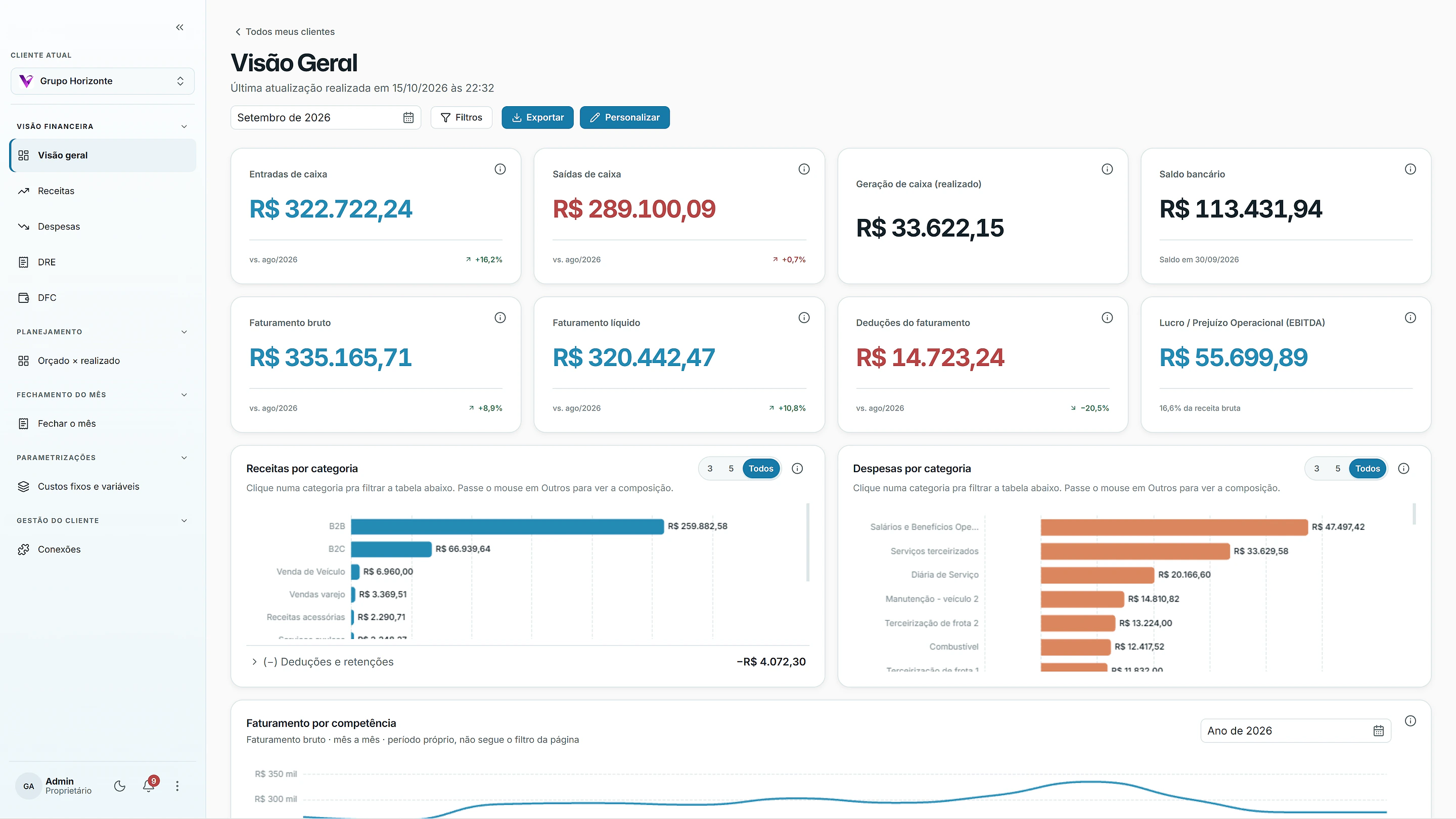 Visão geral do Lume com faturamento, saldo bancário e receitas e despesas por categoria